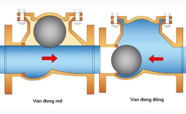 Nguyên lý hoạt động của van khí 1 chiều