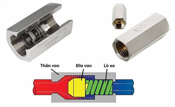 Van một chiều khí nén dạng trượt