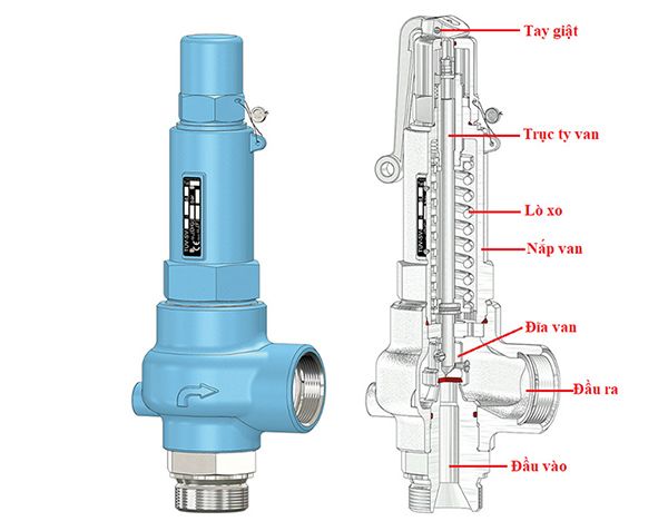 Các bộ phận cấu tạo nên van an toàn khí nén