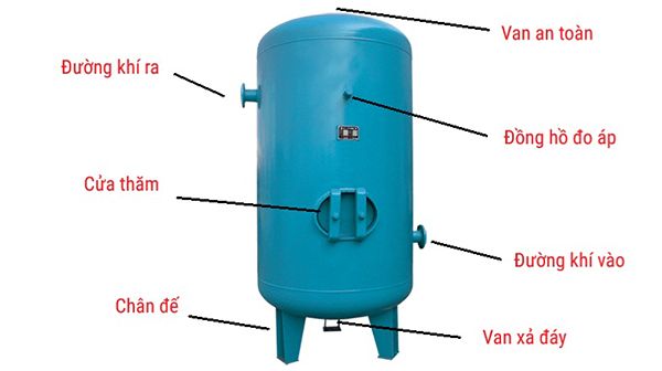 Bình chứa khí nén là gì? Cấu tạo và nguyên lý hoạt động 3 Sơ đồ bình chứa khí nén công nghiệp với các bộ phận chính