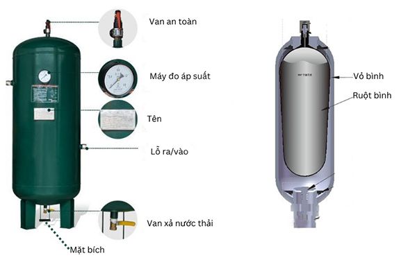 Thiết kế bình tích áp khí nén đảm bảo độ bền và hiệu quả tích trữ khí