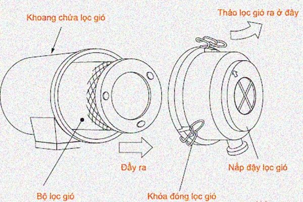 Lọc gió máy nén khí với cấu tạo đơn giản