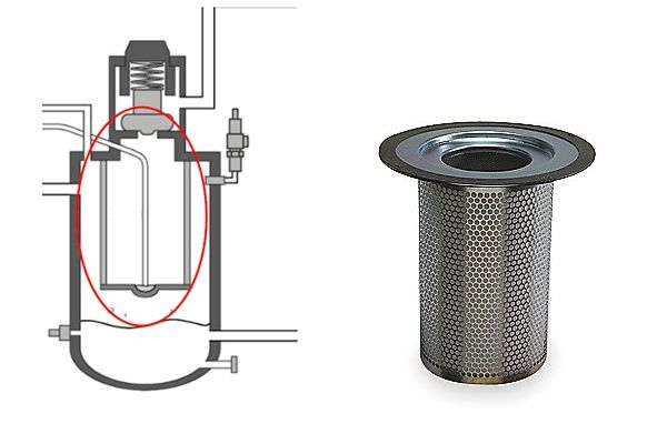 Bộ lọc tách dầu khí nén: Chức năng cấu tạo và cơ chế hoạt động 3 Lọc tách dầu khí nén hoạt động theo nguyên lý lực ly tâm và nguyên lý hợp nhất