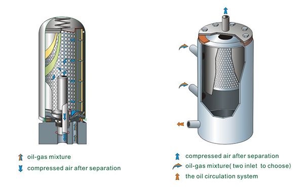 Lọc tách dầu trong và lọc tách dầu ngoài